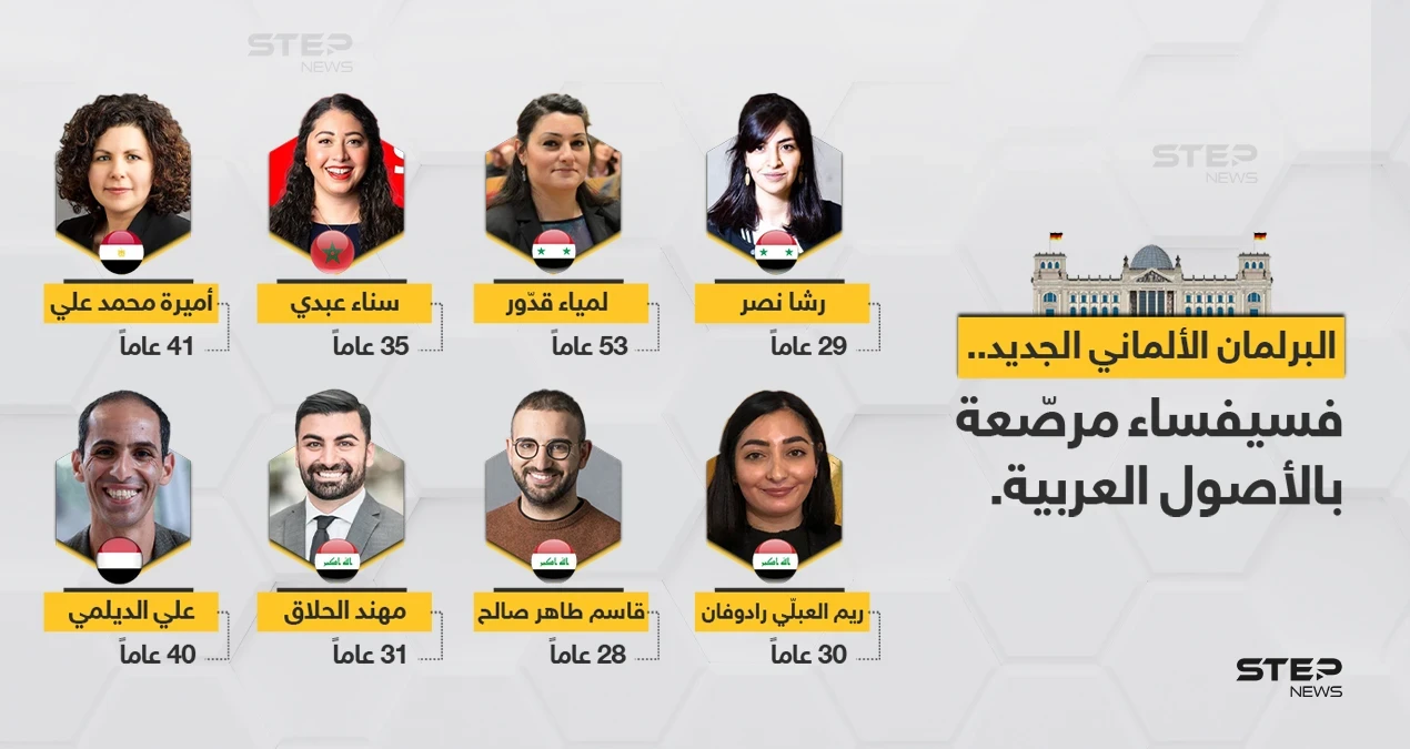 ناجحون في الانتخابات البرلمانية الألمانية من أصول عربية، تعرف عليهم