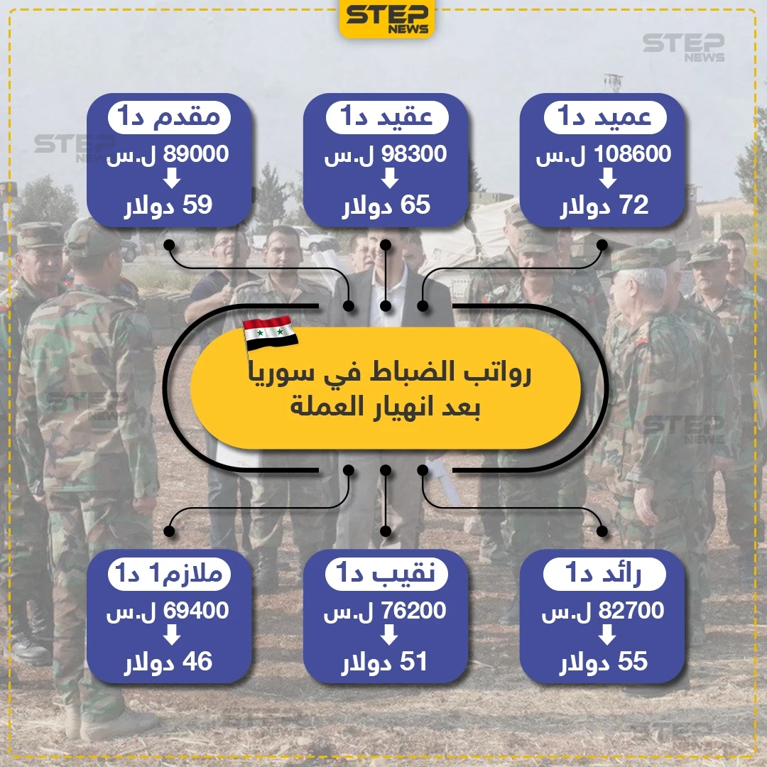 رواتب الضباط في سوريا بعد انهيار العملة