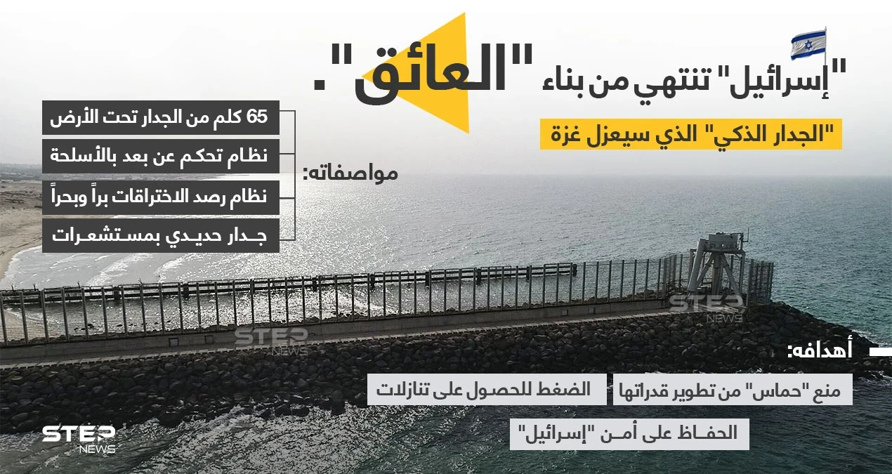"إسرائيل" تنتهي بعد ثلاث سنوات من جدارها العازل الذكي حول غزّة، والتي أسمته ب"العائق"، تعرف عليه.
