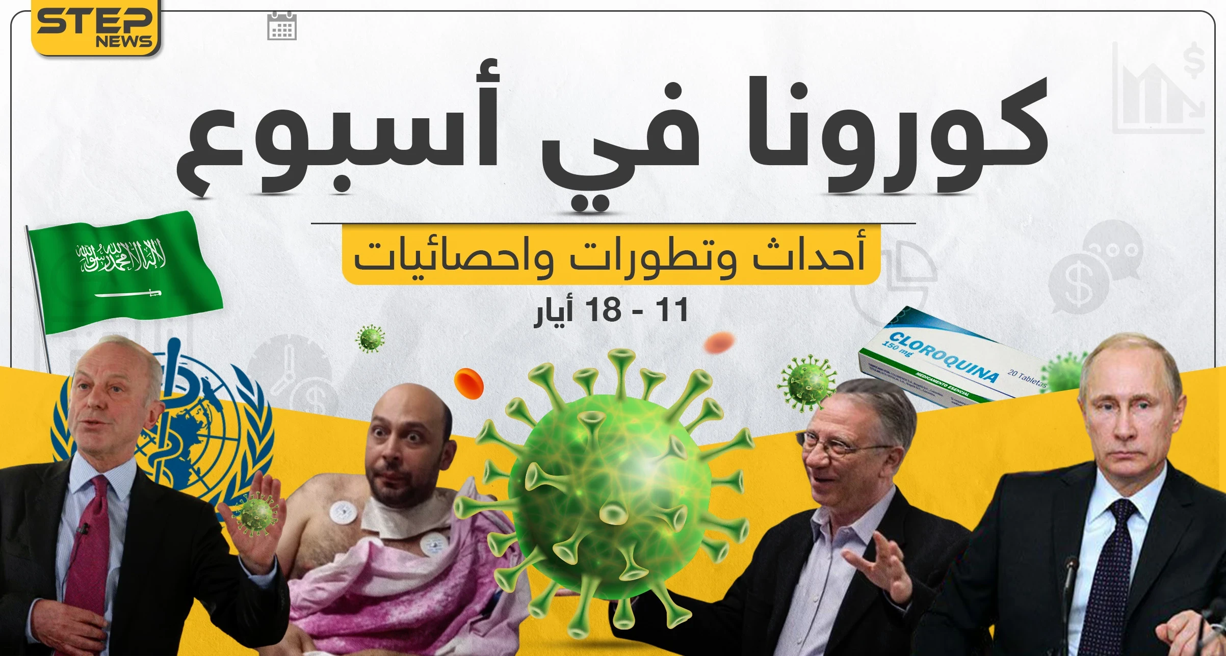 تابع معنا بتقرير مفصل لـ أخبار كورونا حول العالم في آخر أسبوع