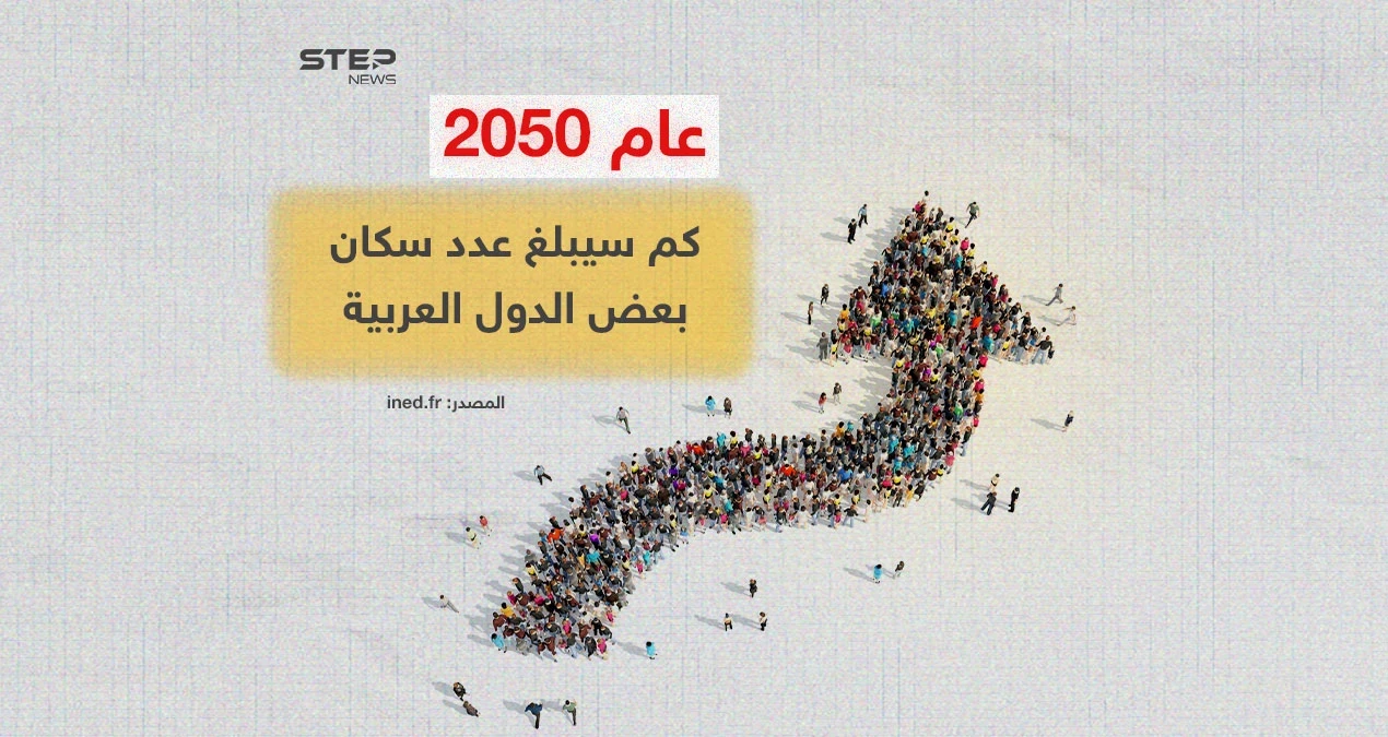 مصر في الصدارة .. توقعات لعدد سكان بعض الدول العربية لعام 2050