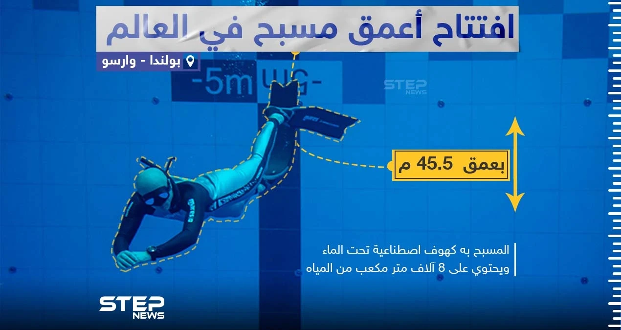 افتتاح أعمق مسبح في العالم ببولندا