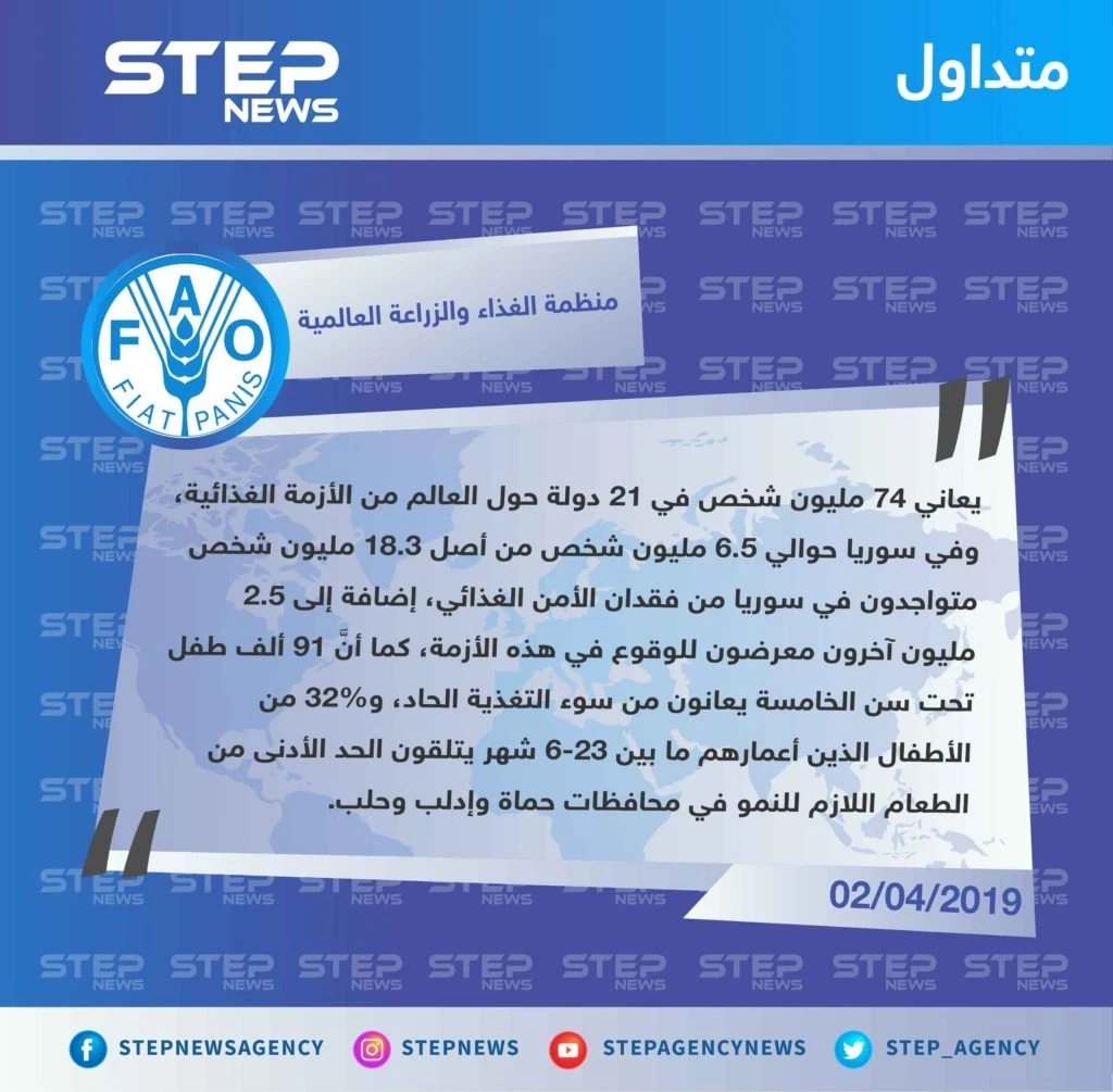 منظمة الغذاء والزراعة العالمية "FAO"تكشف بالأرقام عن عدد المتضررين من فقدان الأمن الغذائي في سوريا