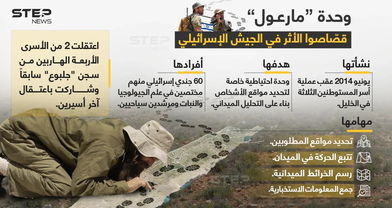 وحدة "مارعول"، وحدة تقصي الآثار الإسرائيلية، ويدها الطولى في القبض على الأسرى الهاربين من سجن "جلبوع" .. تعرف عليها عن قرب