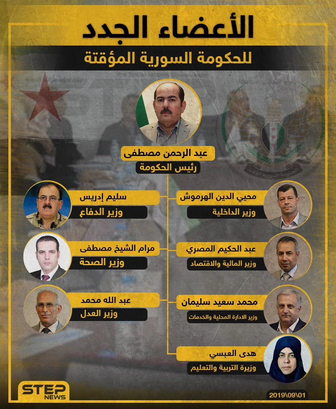 الأعضاء الجدد للحكومة السورية المؤقتة!!