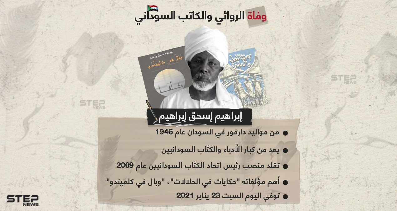 الأديب السوداني إبراهيم إسحق إبراهيم.. في ذمة الله
