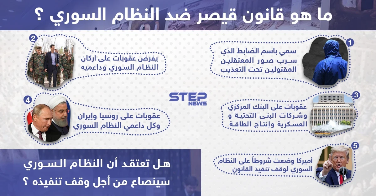 هل تعتقد أن النظام السوري سينصاع من أجل وقف تنفيذه؟