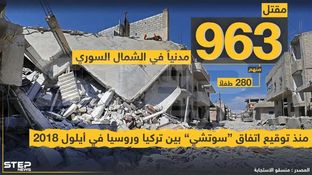 963 مدنياً قتلوا في الشمال السوري منذ توقيع اتقاق "سوتشي" بين تركيا وروسيا