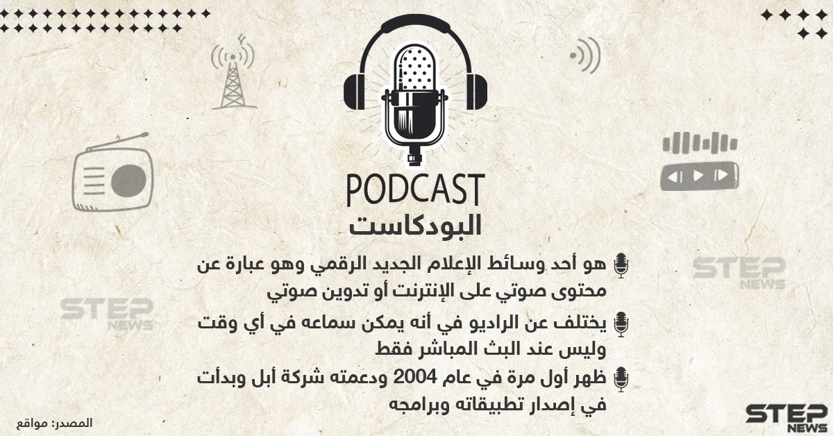 ماذا تعرّف عن البودكاست ؟!
