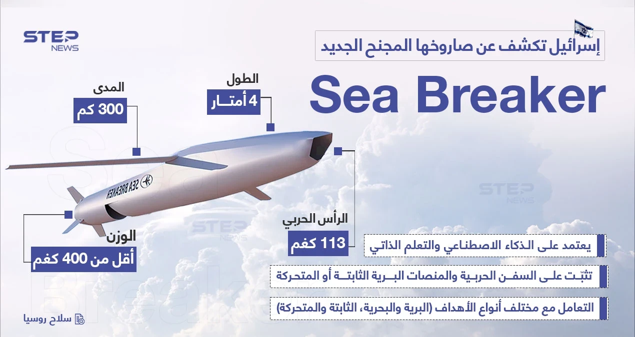 ماذا تعرف عن الصاروخ الإسرائيلي المجنح الجديد Sea Breaker؟
