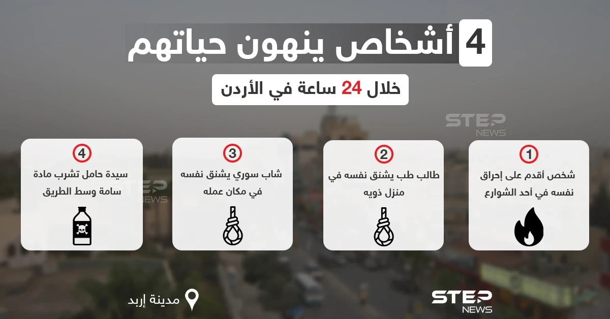 4 أشخاص بينهم امرأة حامل ينهون حياتهم خلال يوم واحد في الأردن
