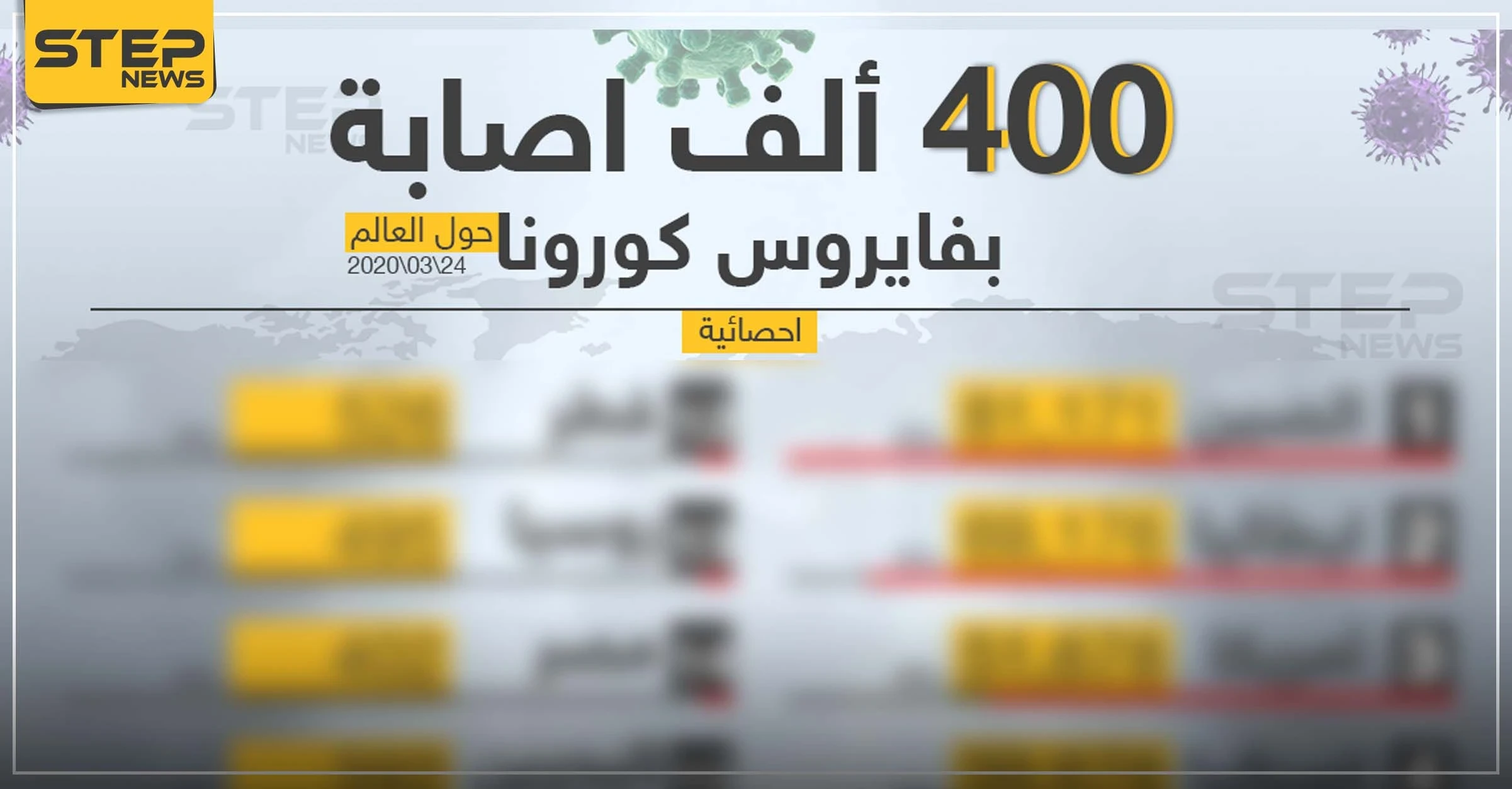 إحصائية إصابات فايروس كورونا في بعض الدول 24/03/2020