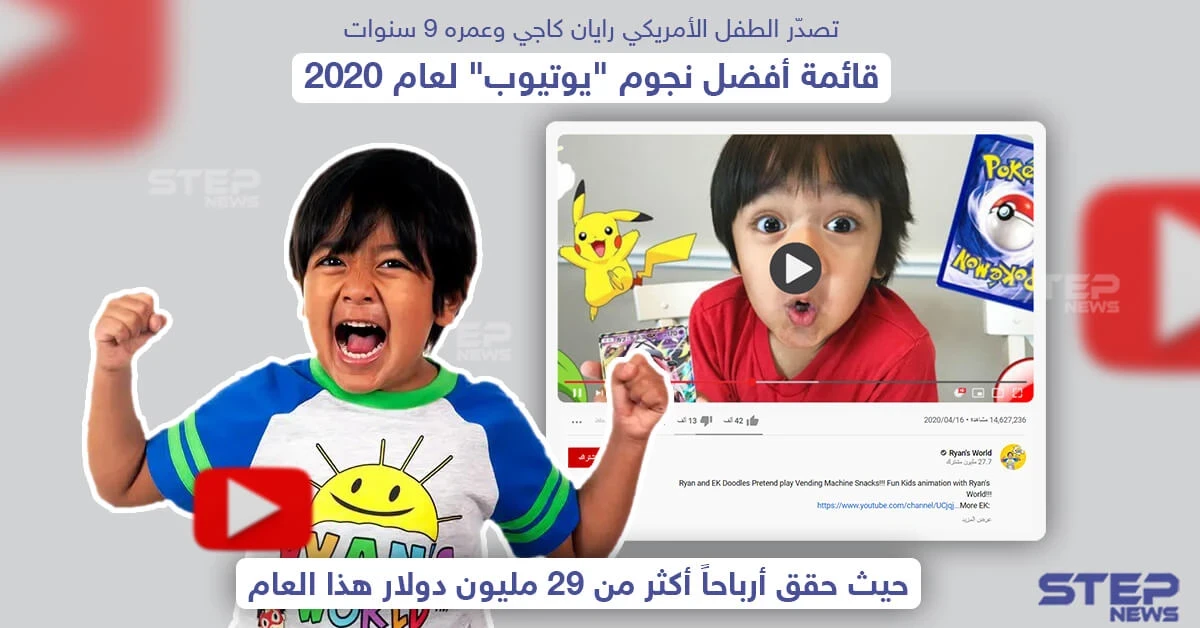 تصدّر الطفل الأمريكي "رايان كاجي" قائمة أفضل نجوم اليوتيوب لعام 2020