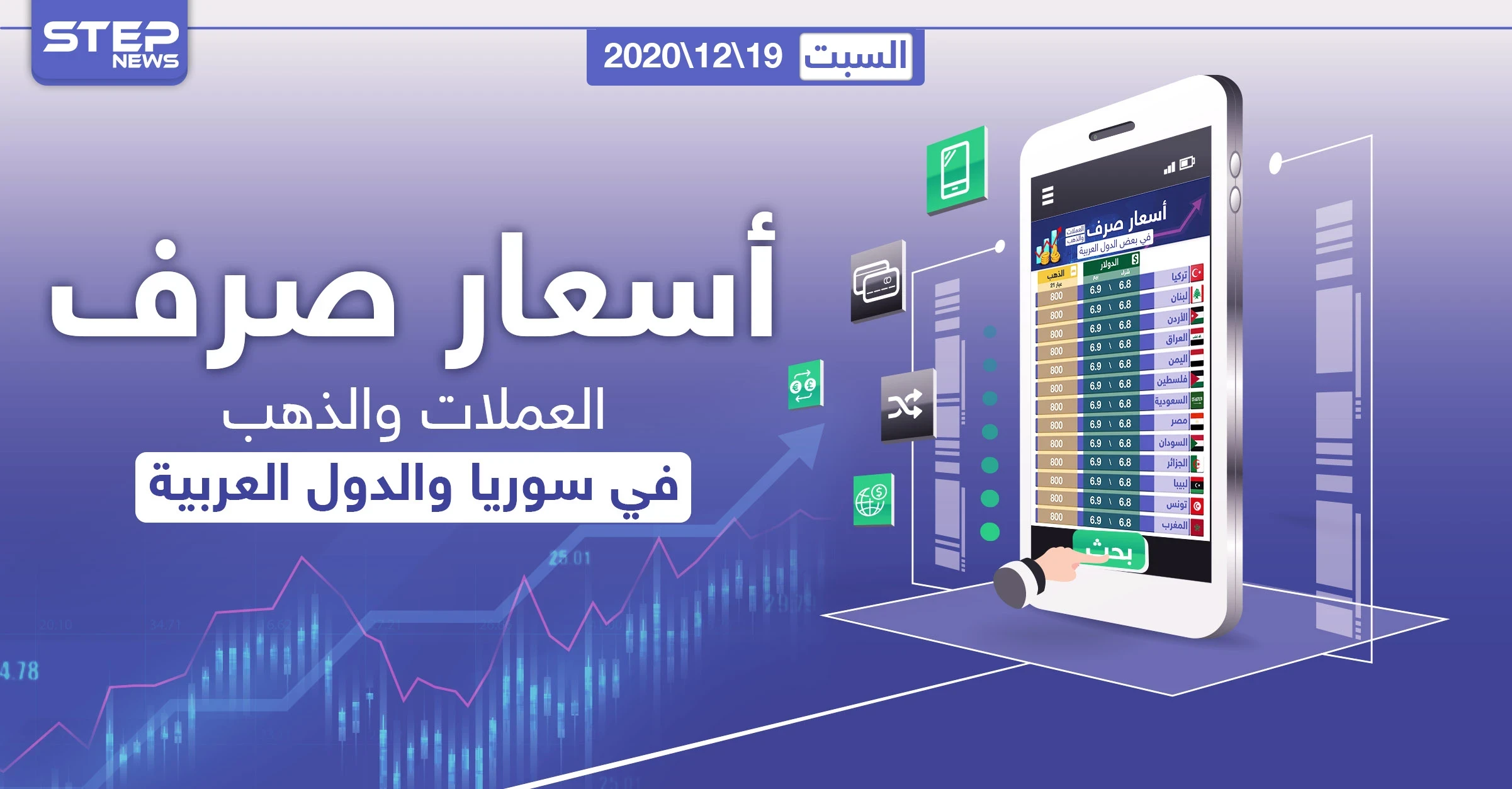 أسعار الذهب والعملات للدول العربية وتركيا اليوم السبت الموافق 19 كانون الأول 2020