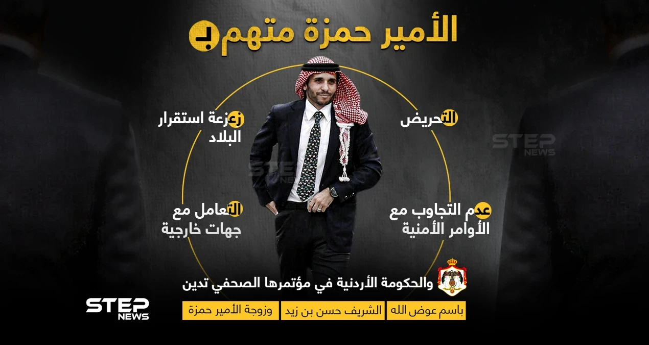 التُهم الموجّهة للأمير حمزة بن الحسين وأخرين عقب الأحداث الأخيرة في الأردن