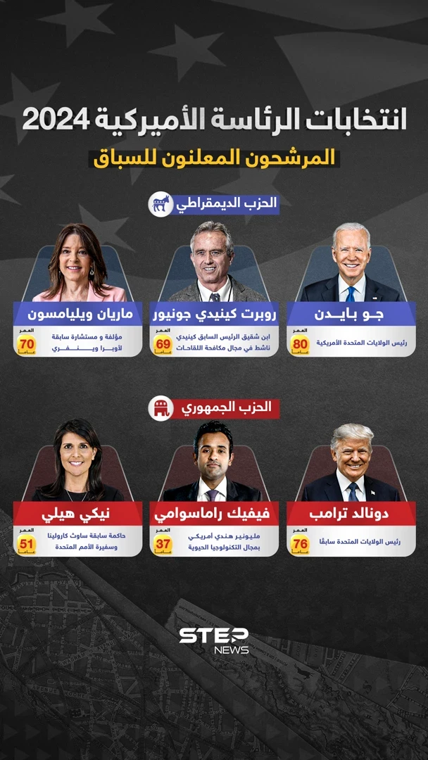 أبرز المرشحين للانتخابات الأمريكية القادمة من الحزبين
