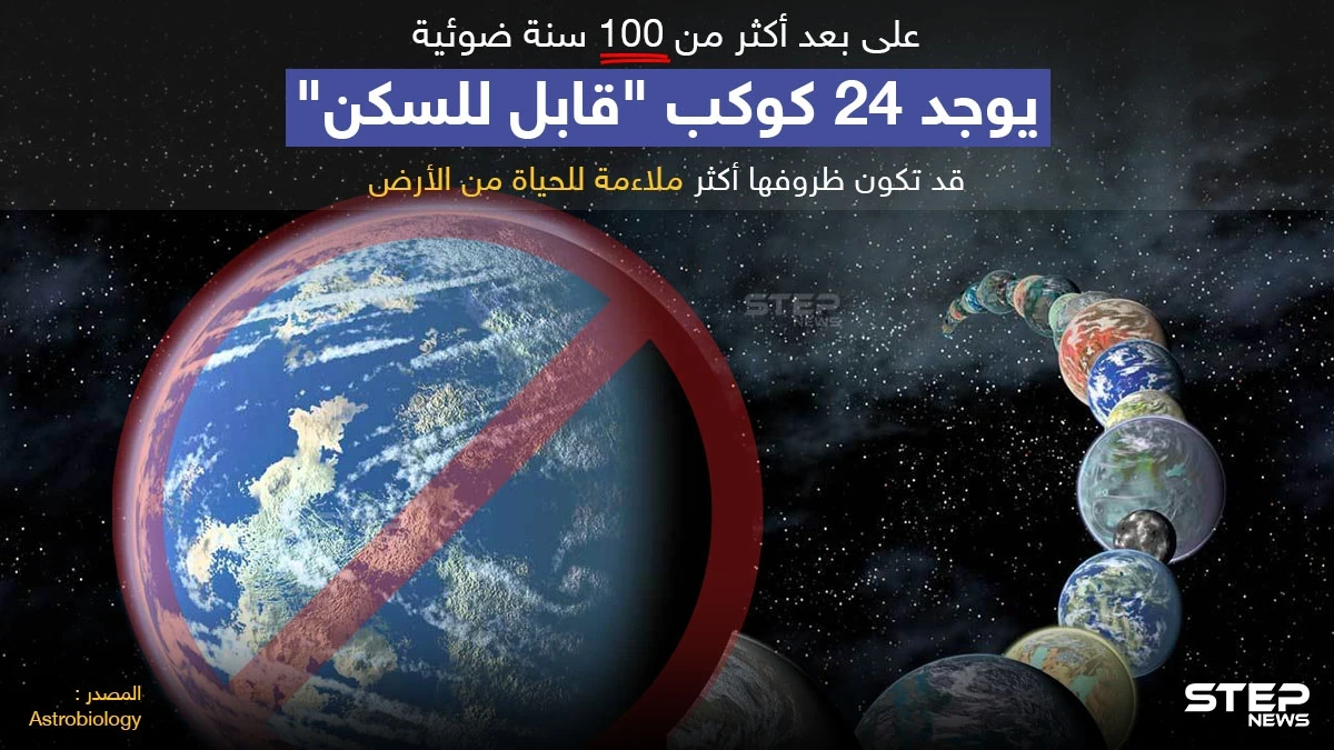 24 كوكب قابل للسكن على بعد 100 سنة ضوئية هل تفكر بالانتقال لأحداهم إذا سنحت لك الفرصة؟