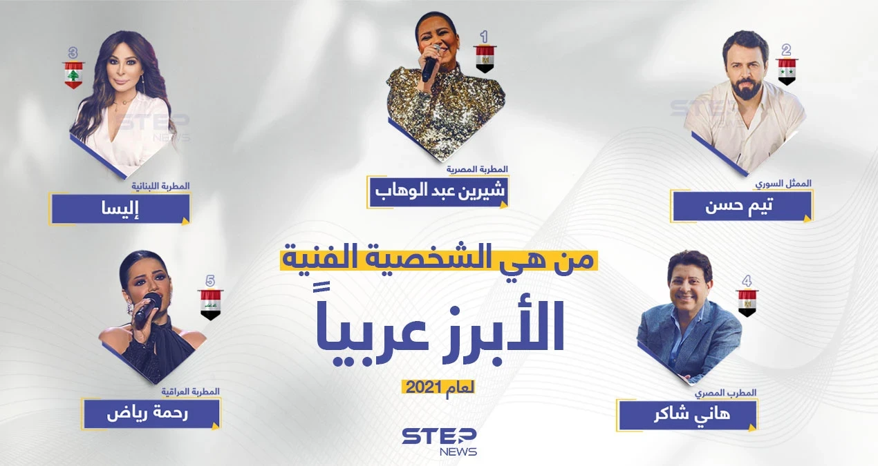 الشخصيات الفنيّة العربية الأبرز لعام 2021.
