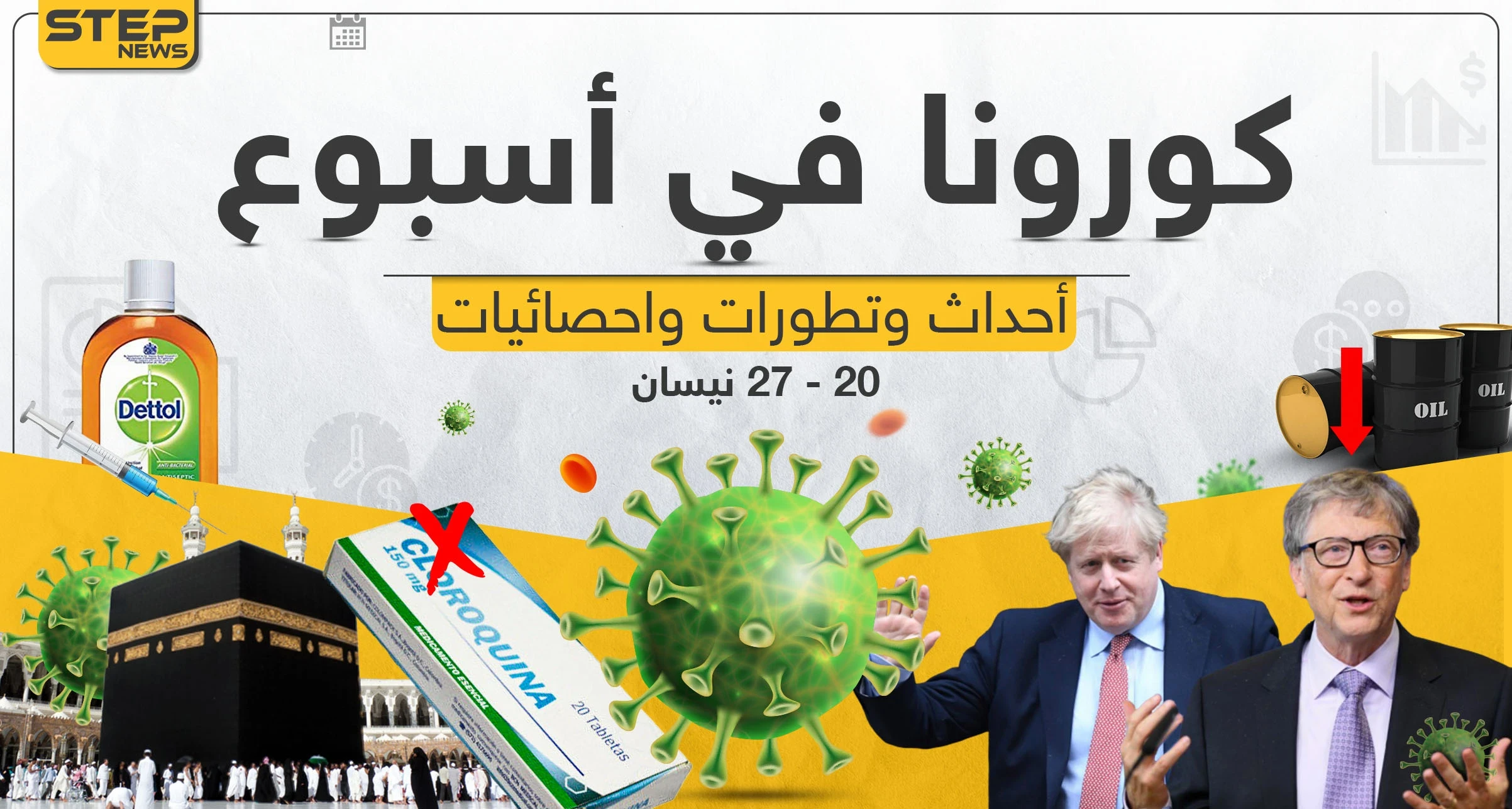 تابع معنا بتقرير مفصل لـ أخبار كورونا حول العالم في آخر أسبوع