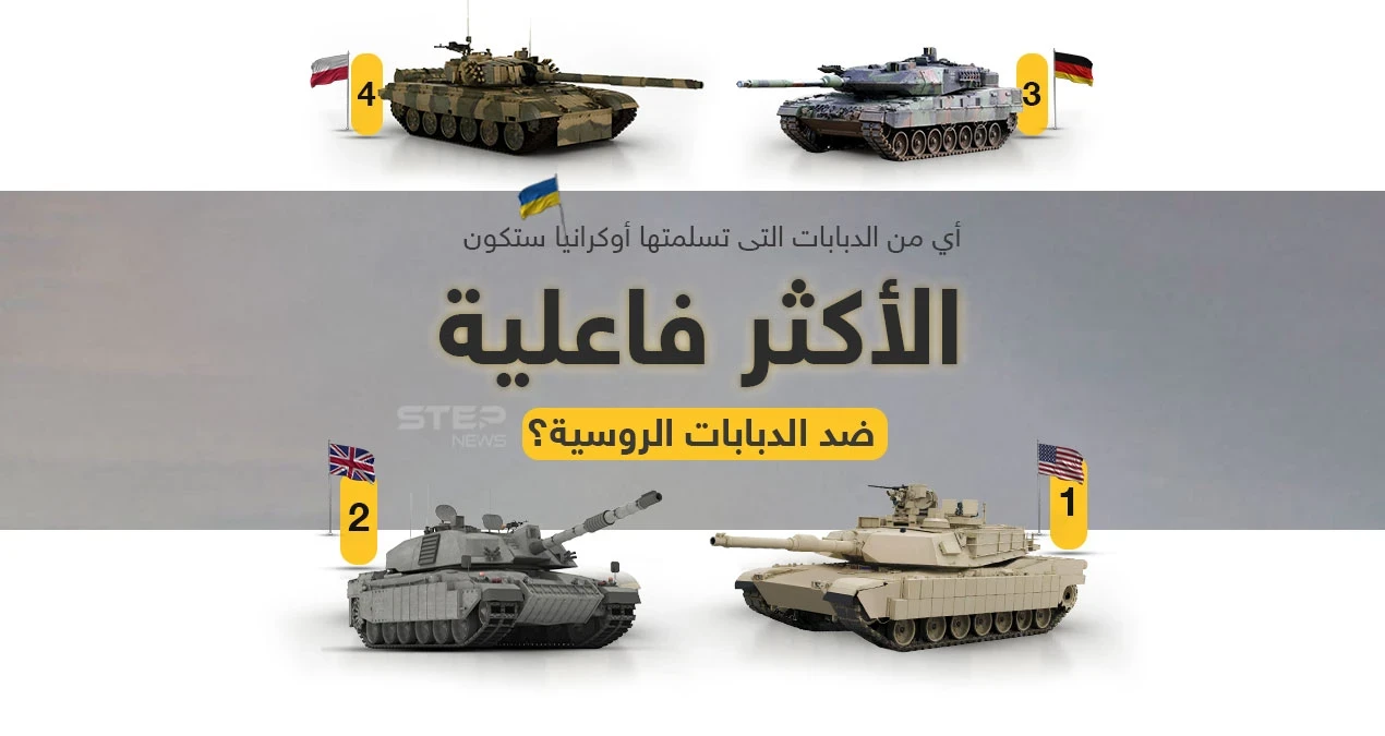 برأيك.. أي من الدبابات التي قدمتها الدول الغربية لأوكرانيا ستكون الأكثر فاعلية في ساحة المعركة ضد المركبات المدرعة الروسية؟