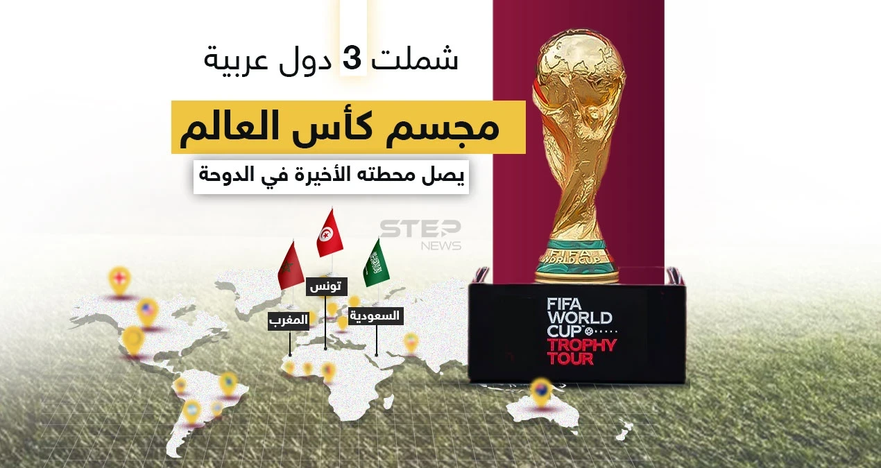 مجسم كأس العالم يحط الرحال في قطر بعد جولته العالمية ضمت نحو 54 دولة ومنطقة