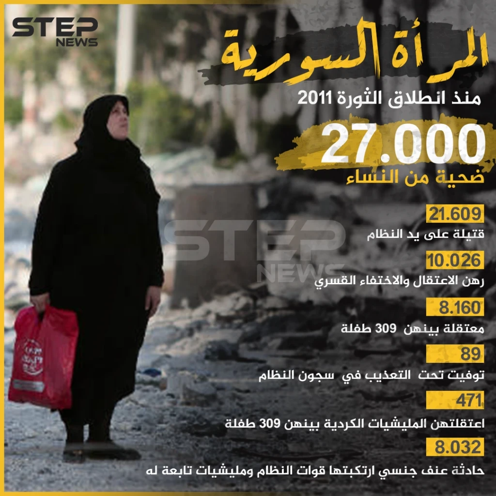 عشرات الآلاف قُتلن واعتقلن .. انفوغرافيك: الانتهاكات ضد المرأة السورية منذ 2011