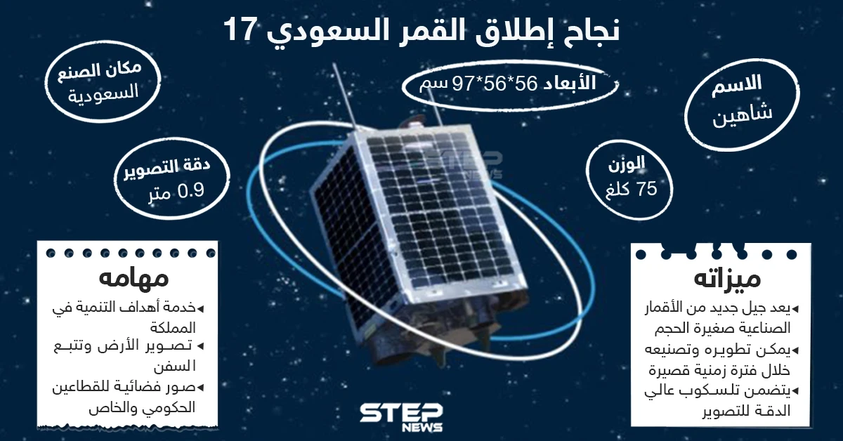 بعد نجاح إطلاقه.. ما مميزات القمر الصناعي السعودي "شاهين سات"؟