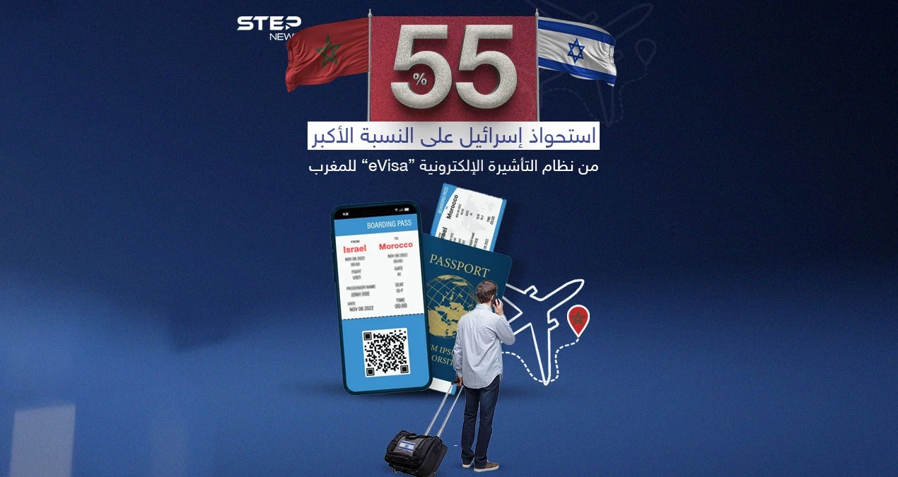 الإسرائيليون يتدفقون إلى المغرب واستحواذهم على النسبة الأكبر من نظام التأشيرات الإلكترونية