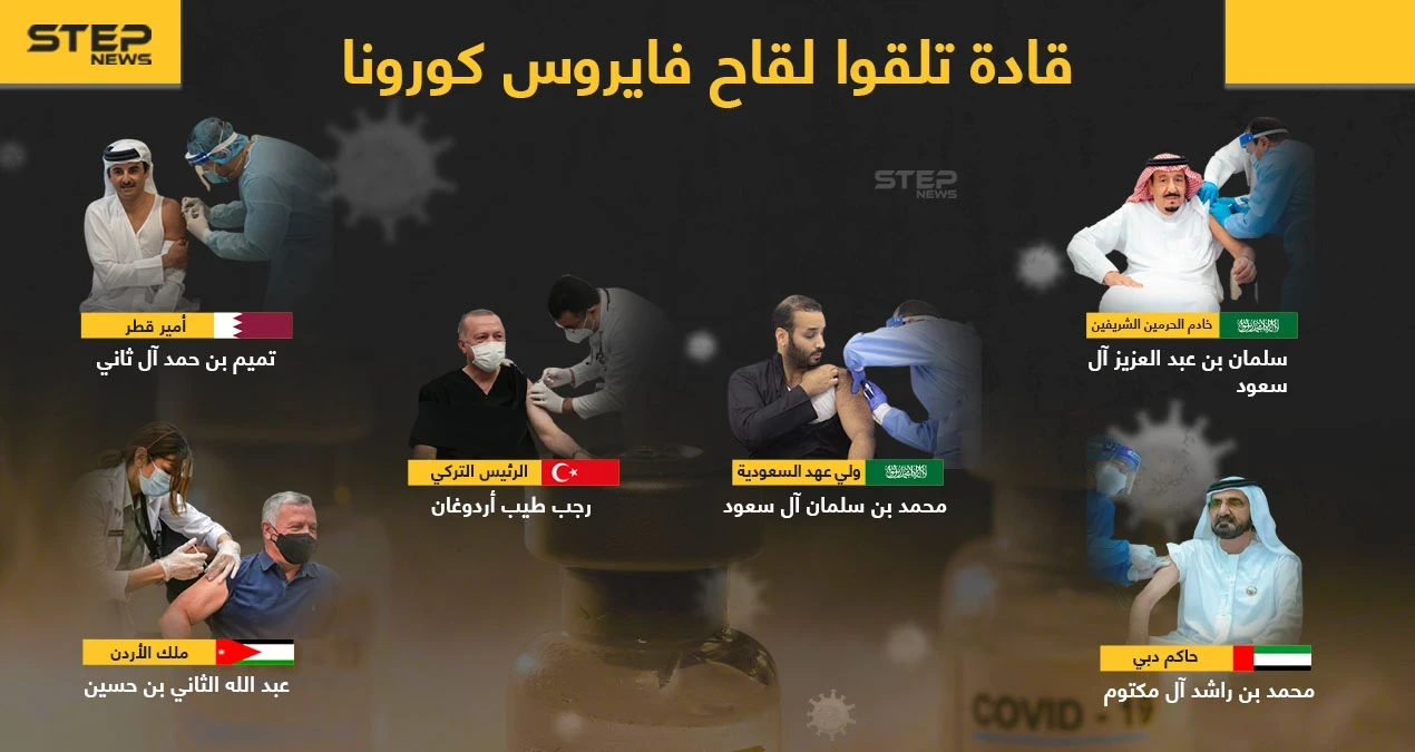 هل ستتلقى لقاح فايروس كورونا في حال توفره في بلدك؟