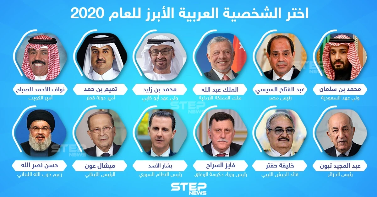 اختر الشخصية العربية الأبرز لعام 2020