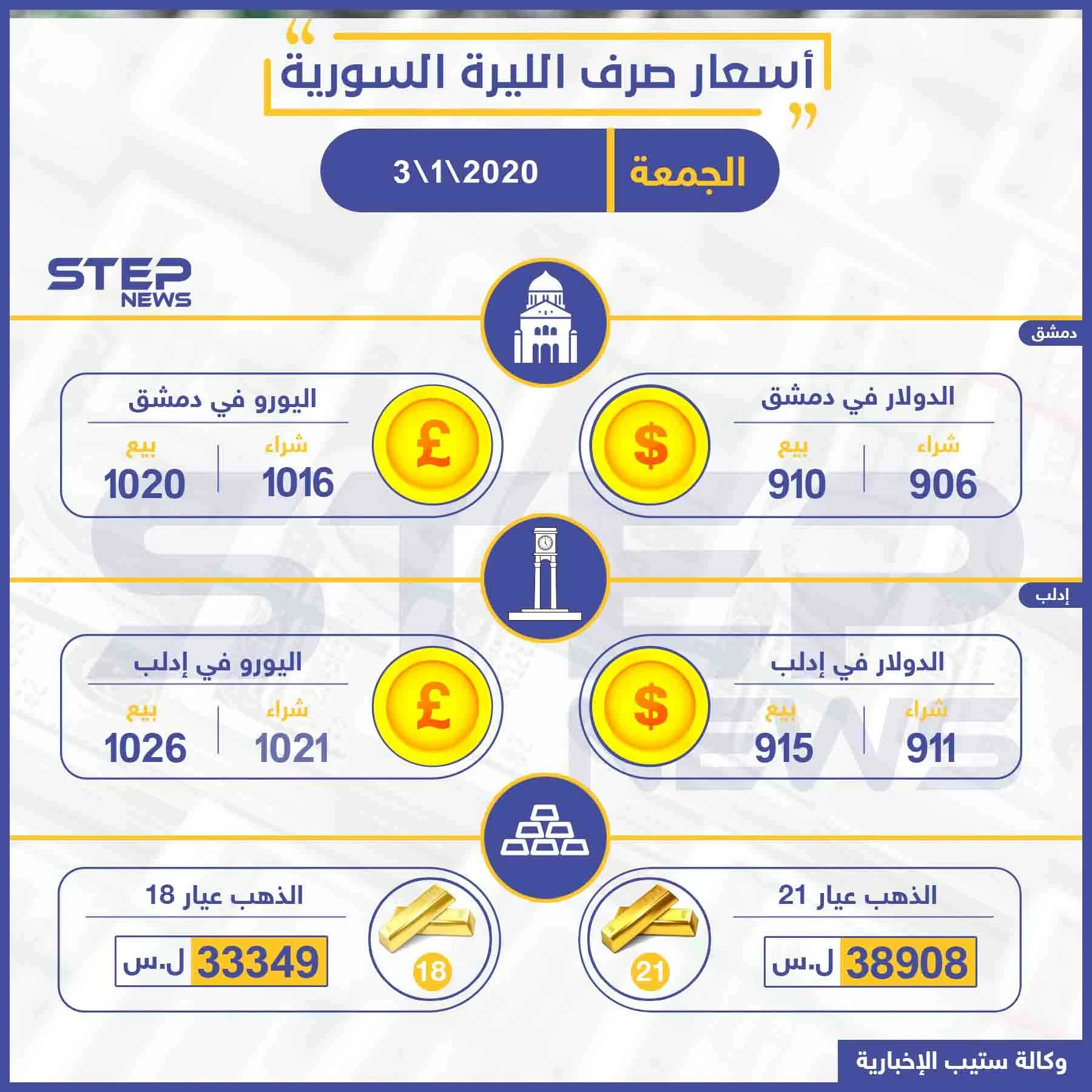 أسعار الذهب والعملات في سوريا اليوم 3-1-2020