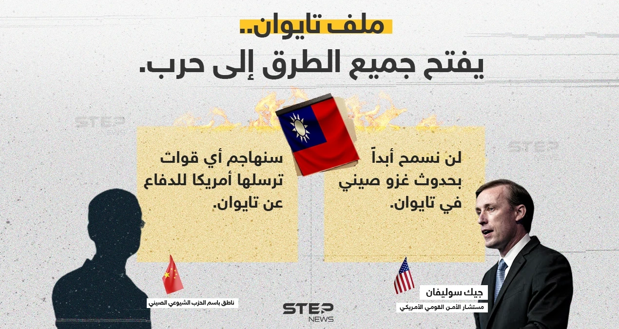 ملف تايوان.. بين دفاع أمريكا وهجوم الصين
