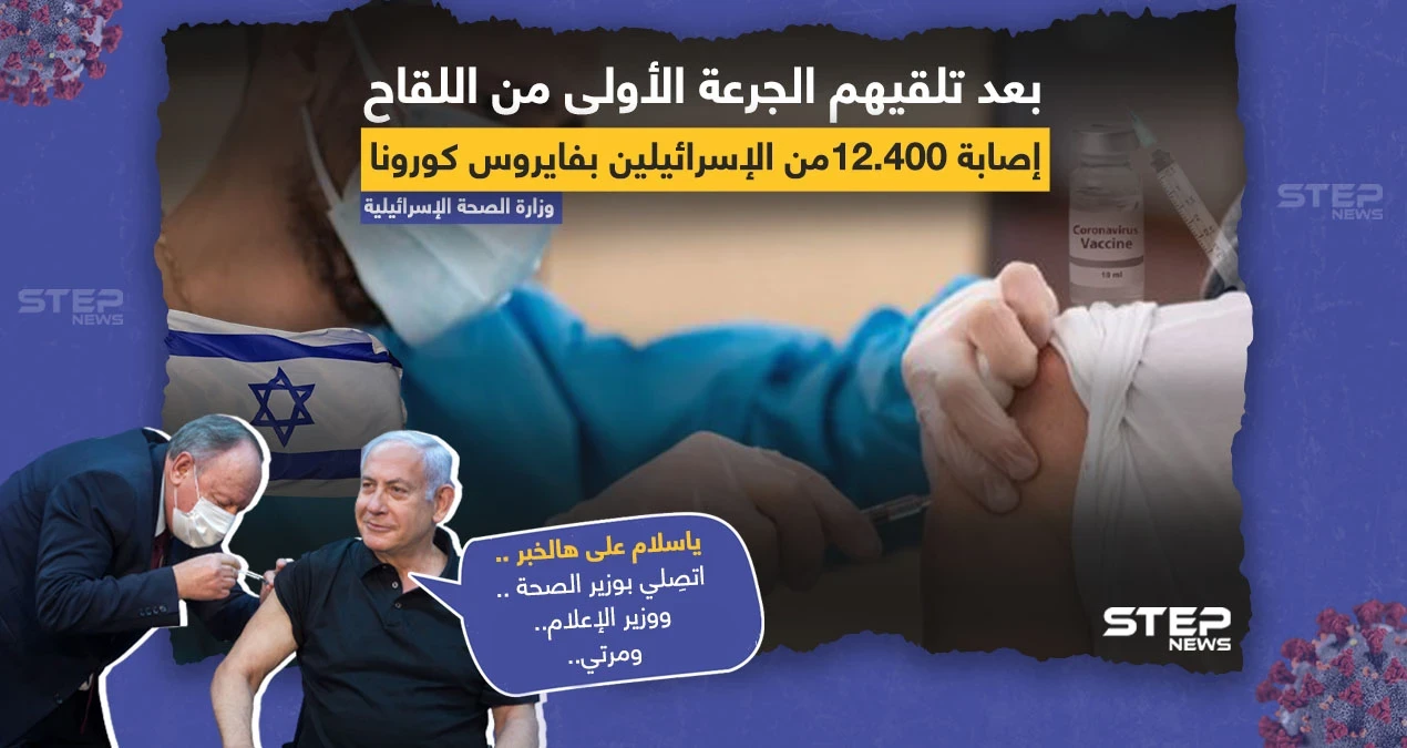 إصابة 12400 إسرائيلي بفايروس كورونا عقب تلقيهم اللقاح