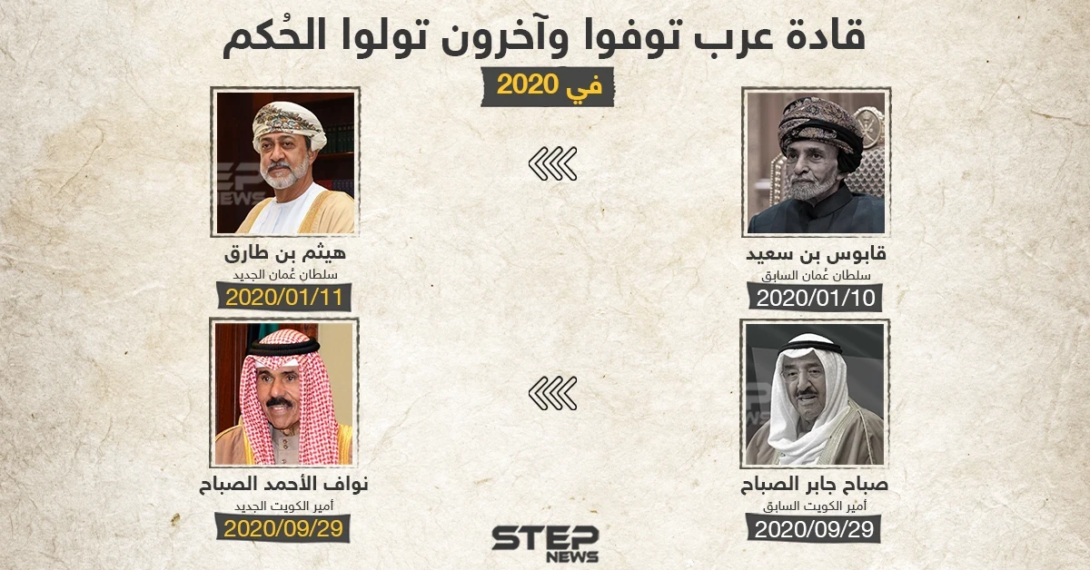 ماذا تحمل لنا 2021 من تغييرات على مستوى قادة العرب