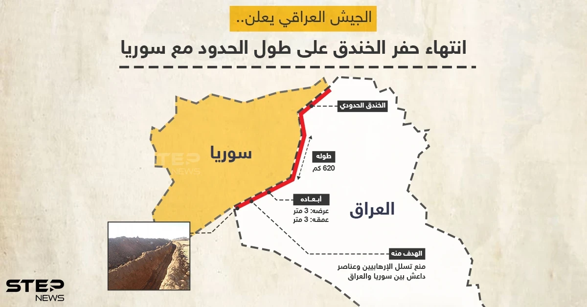 الجيش العراقي ينتهي من حفر خندق على طول الحدود مع سوريا