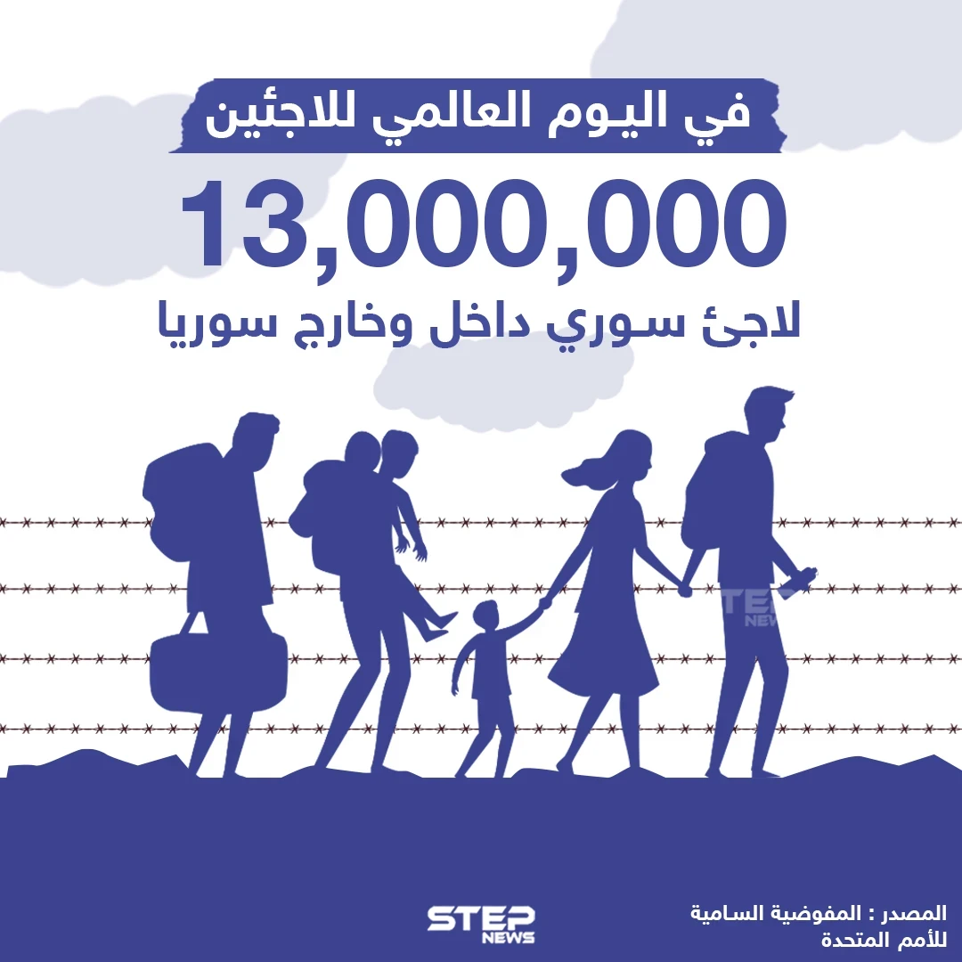 إحصائية حول عدد اللاجئين السوريين في الداخل السوري ودول العالم