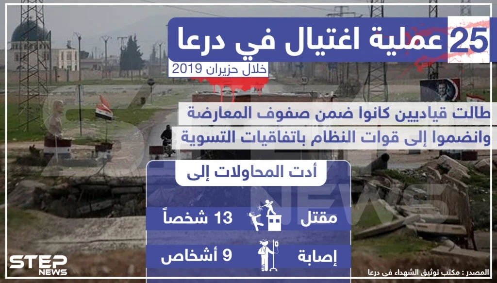 إحصائية لعمليات الاغتيال التي طالت عناصر التسوية في درعا خلال حزيران