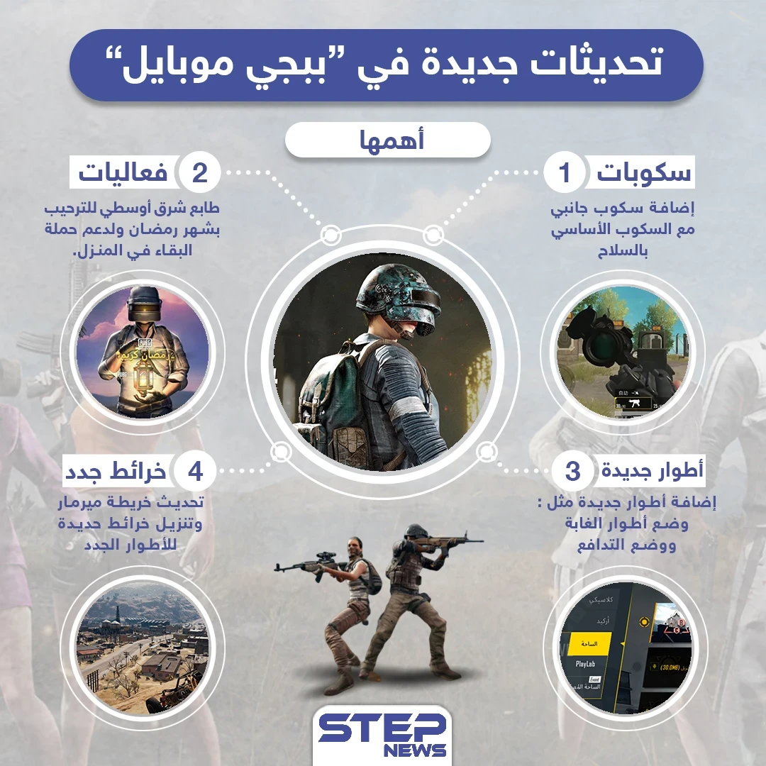 " ببجي " يطلق تحديثات جديدة... هل لا زلت تلعبها؟