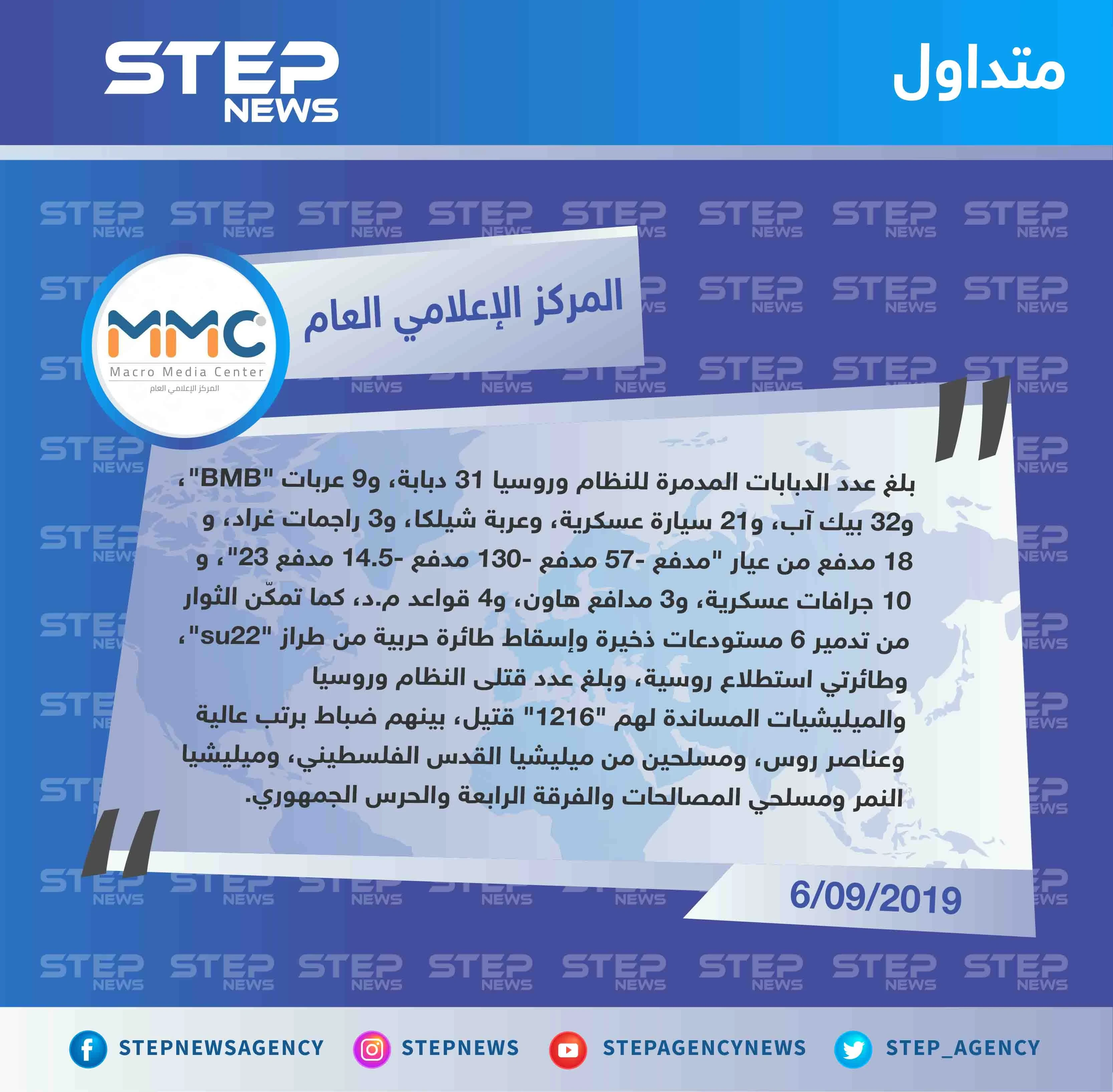 المركز الإعلامي العام: يوثّق خسائر النظام وروسيا والميليشيات المساندة لهم خلال شهر أغسطس / آب على جبهات حماة وإدلب واللاذقية