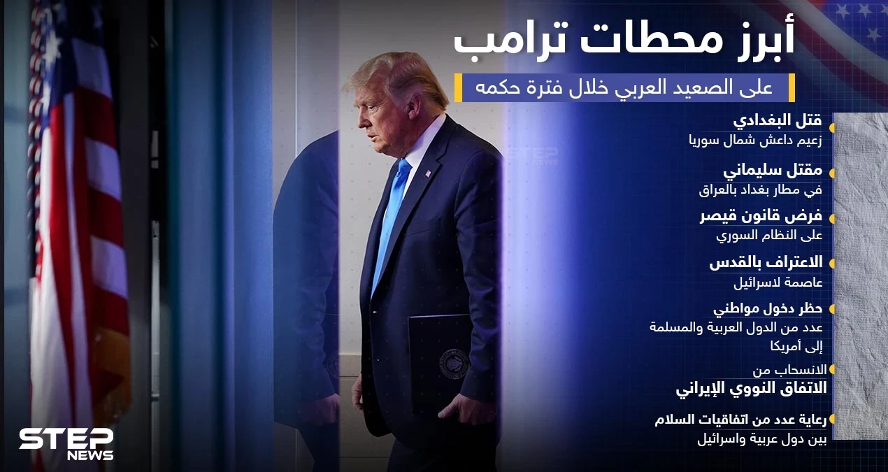 أبرز محطات الرئيس الأمريكي دونالد ترامب في العالم العربي خلال فترة حكمه