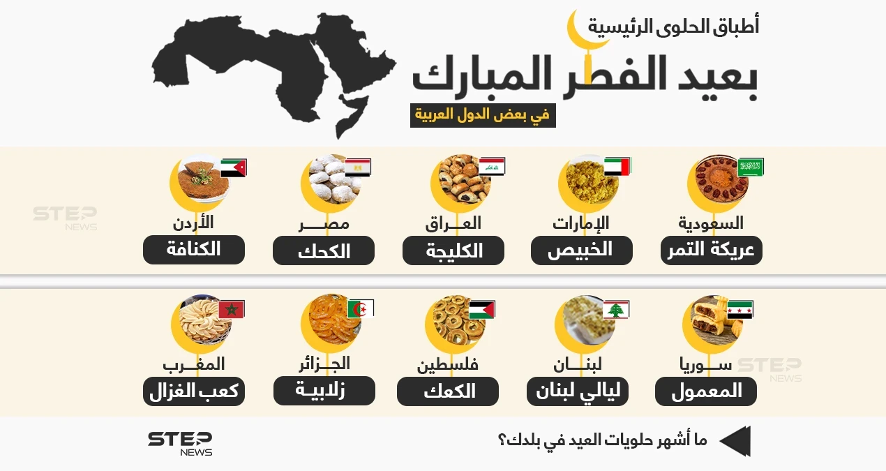 أشهر أطباق حلوى عيد الفطر في مختلف الدول العربية .. ما أشهر حلويات العيد في بلدك ؟