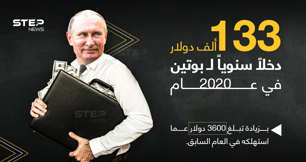 بحسب الكرملين هذا ما صرفه الرئيس الروسي فلاديمير بوتين في العام 2020