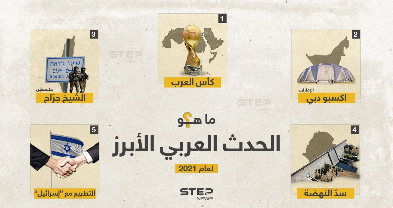 ما هو الحدث العربي الأبرز لعام 2021 ؟