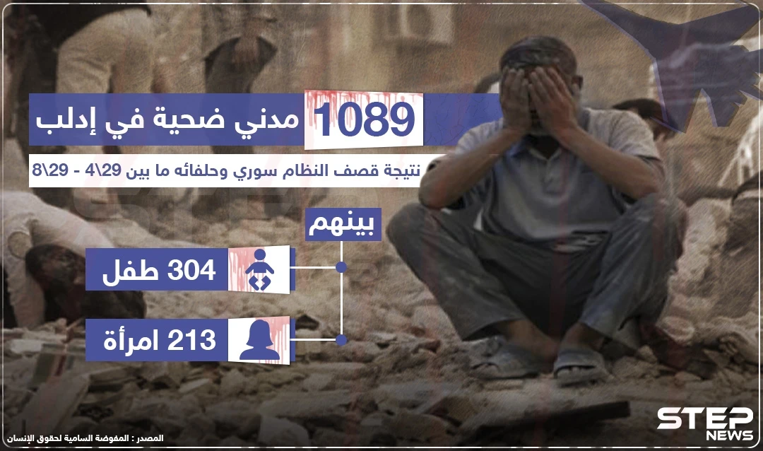 إحصائية لعدد الضحايا بفعل القصف خلال الأشهر الأربعة الماضية في إدلب وريفها