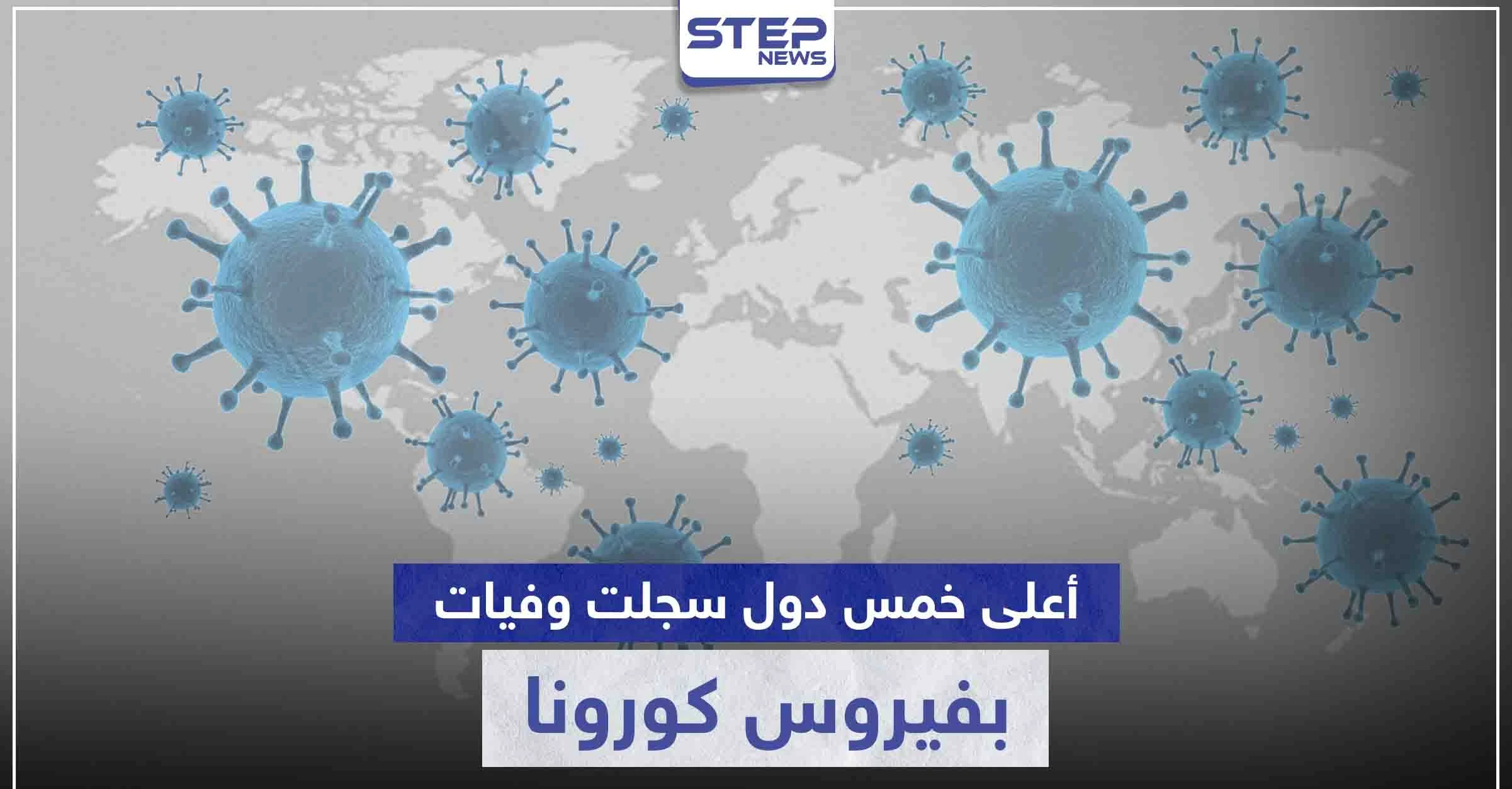 ضمنها إيران.. إليك خمس دول سجلت أعلى معدلات وفيات بفيروس كورونا خلال الـ24 ساعة الأخيرة