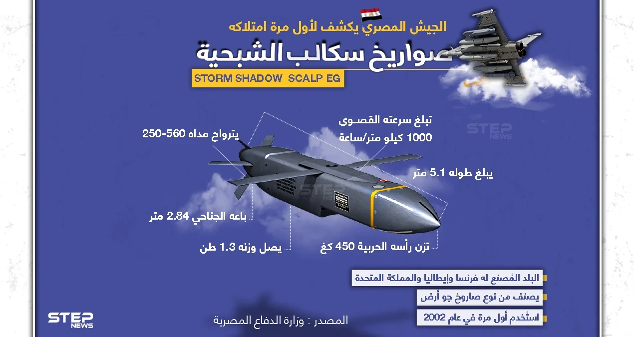 لأول مرة.. الجيش المصري يكشف عن صواريخ سكالب الشبحية