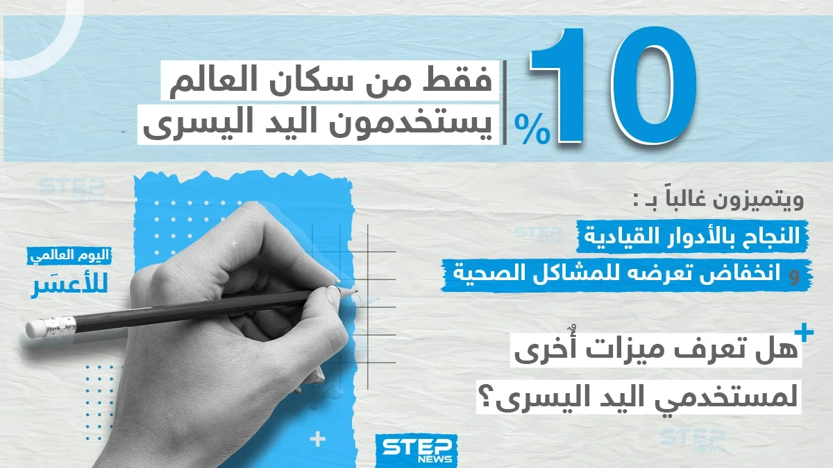 في اليوم العالمي للأعسر تعرف على ما يميزه عن غيره