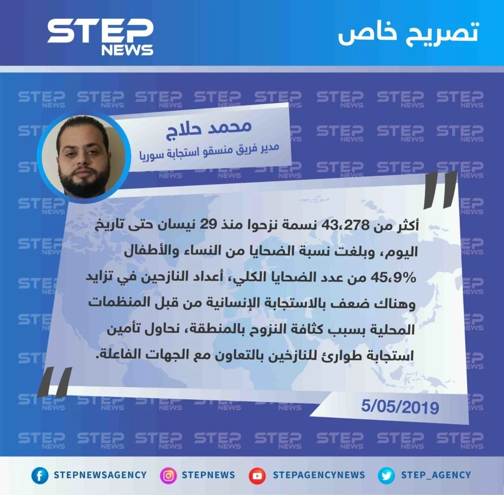 مسؤول منسقو الاستجابة بالشمال يبيّن لستيب نيوز أعداد النازحين جرّاء الحملة العسكرية، ونسبة الضحايا من النساء والأطفال.