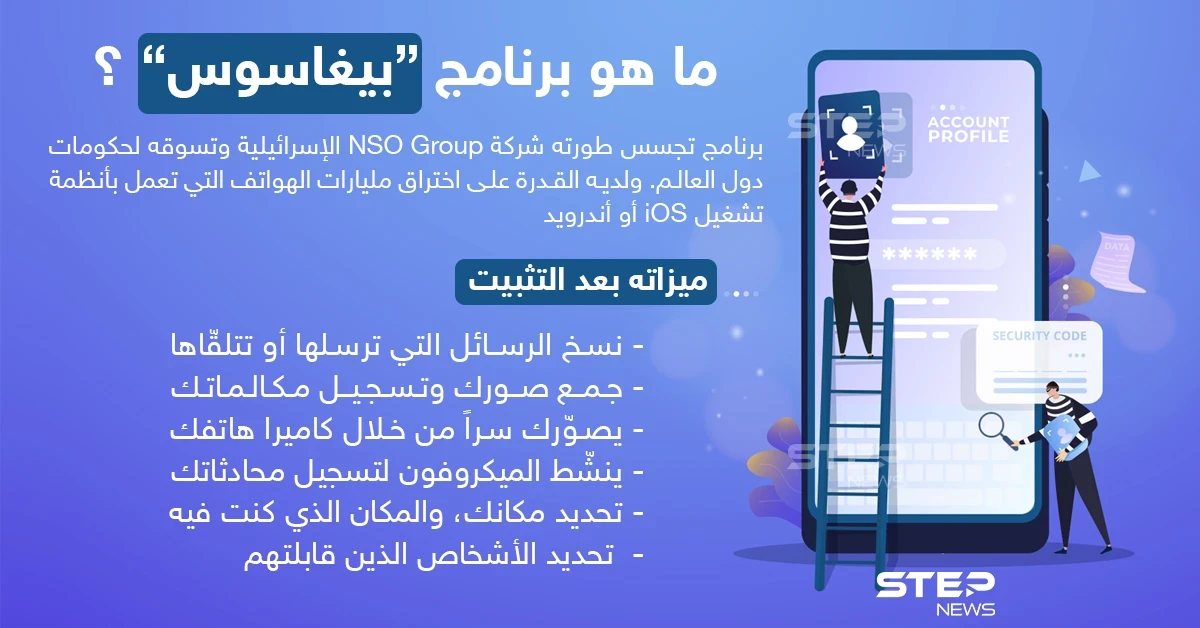 تعرف على برنامج "بيغاسوس" الإسرائيلي للتجسس الذي أستهدف رؤساء وسياسيين وإعلاميين