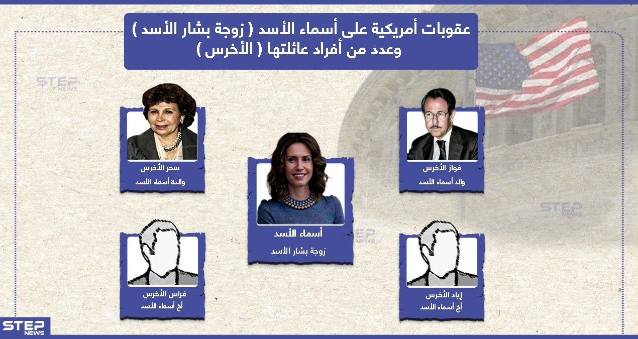 عقوبات أمريكية على أسماء الأسد وعدد من أفراد عائلتها